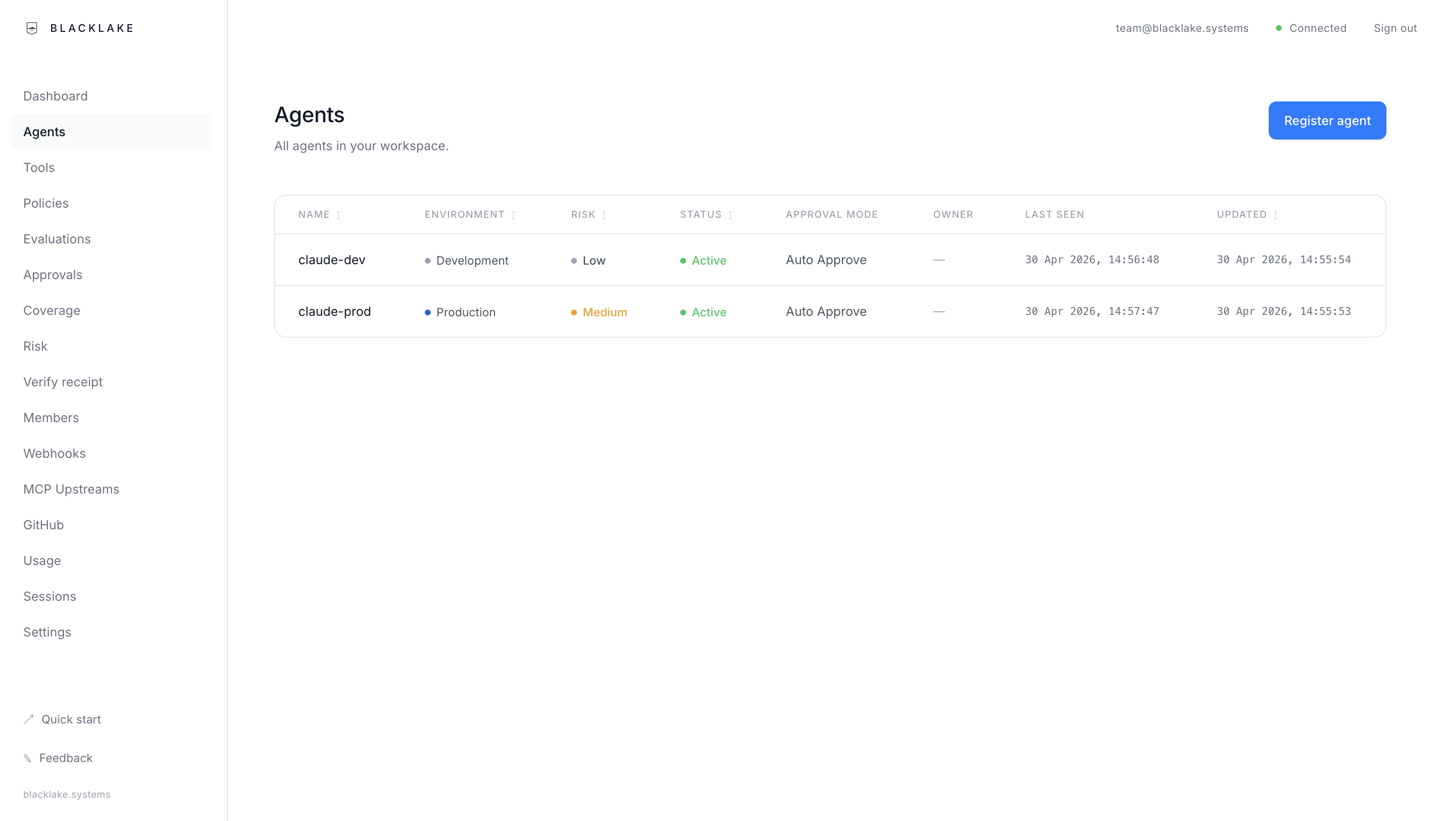 Inventory of every AI Actor — auto-registered or manually added — with environment, risk class, and first/last seen.