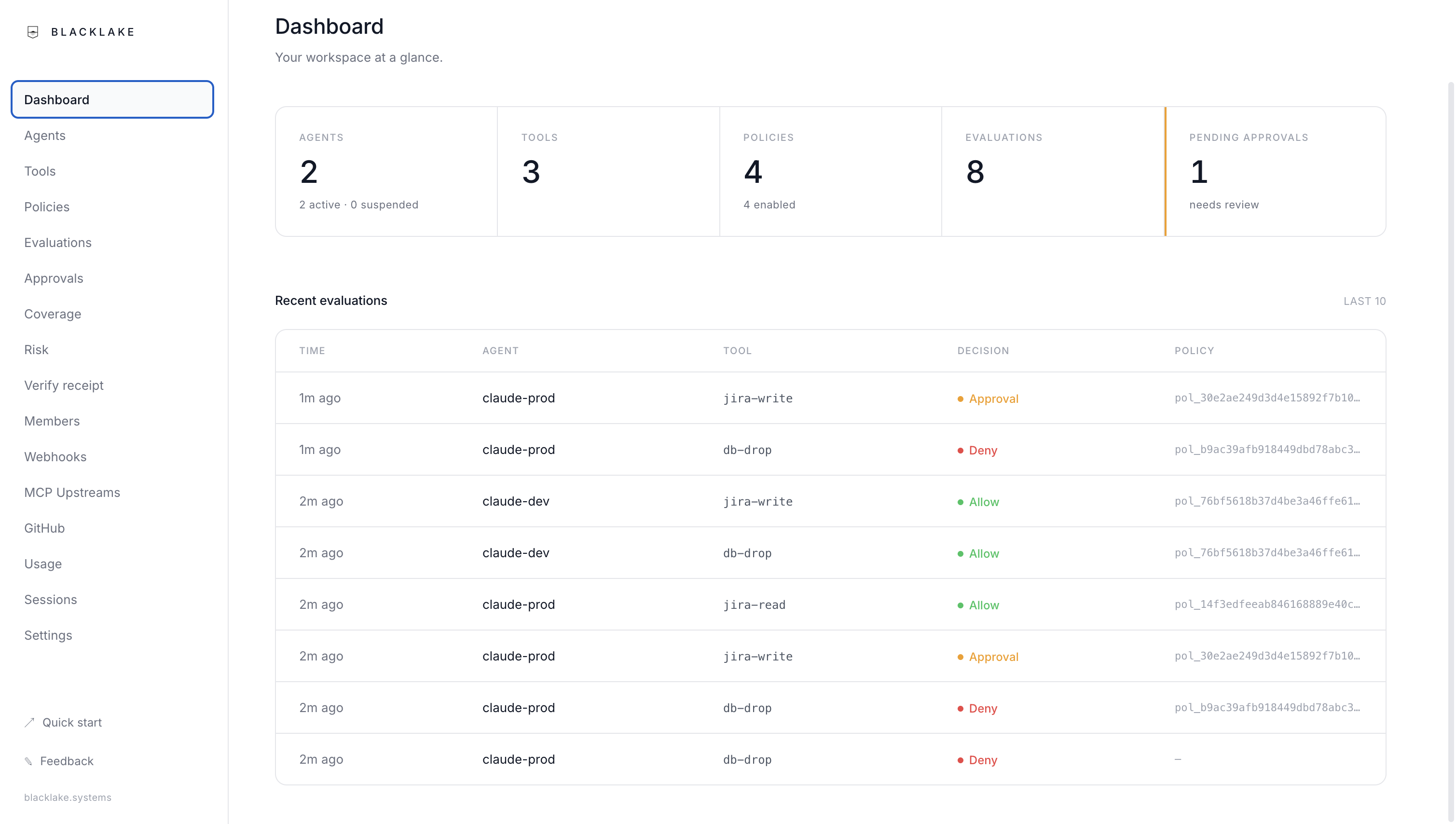 The BlackLake console dashboard — coverage, risk, and recent governed activity at a glance.